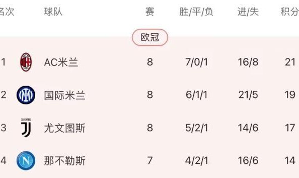 开云中国-【意甲】普利希奇制胜迈尼昂红牌，AC米兰1比0热那亚